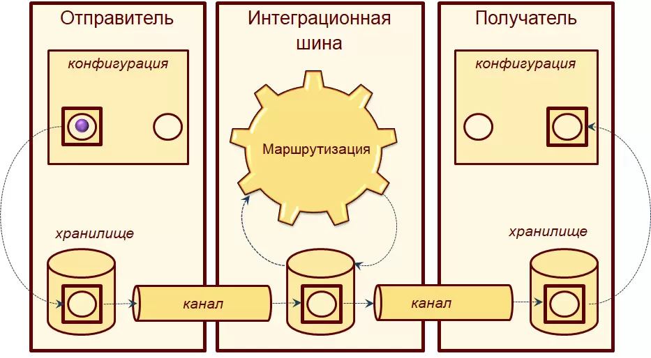 1С:Шина