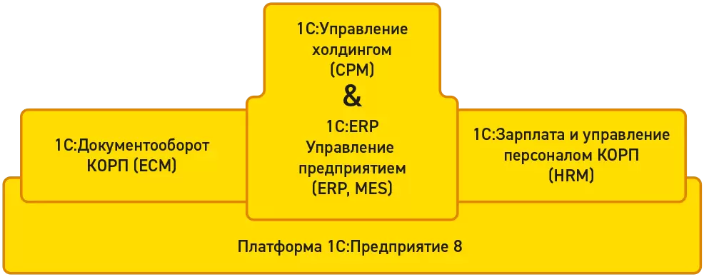 1С:Корпорация